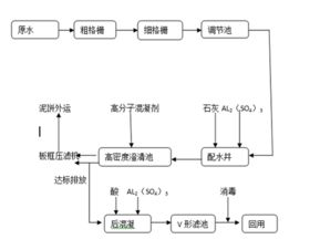 甘肅慶陽制藥廠廢水處理污水處理設備凈水系統工程實例