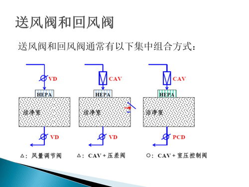 制藥行業(yè)GMP合規(guī)挑戰(zhàn) 空調系統(tǒng)風險、驗證管理與計算機化系統(tǒng)服務的協(xié)同優(yōu)化