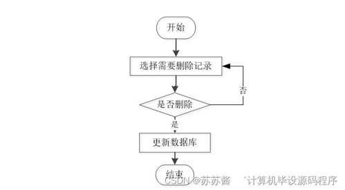 基于Java的4S店汽車售后服務管理系統(tǒng)設計與實現(xiàn)